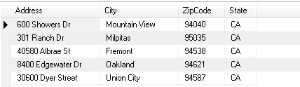 Sample Wal-Mart location data