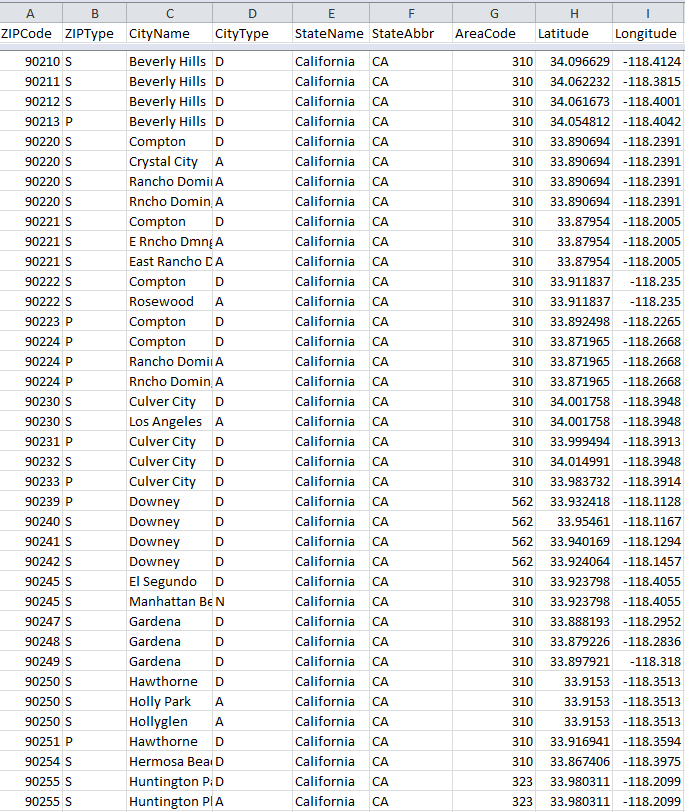 us zip code list